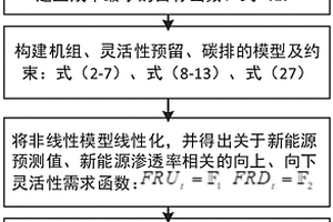 确定可再生能源接入电网比例的方法及系统