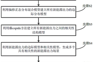 基于藤copula和混合偏移正态分布的置信容量评估方法及装置