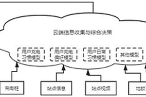 充电方案推荐方法和充电方案推荐系统