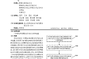 配电网承载力的评估方法和装置