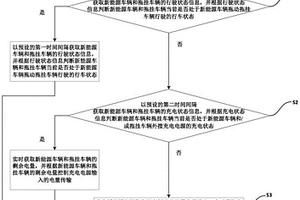 车辆与拖挂车辆的充放电控制方法、整车控制器及车辆