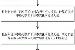 高周切机方案定值确定方法、系统、存储介质及计算设备