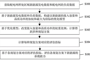 配电网承载能力的评估方法及装置