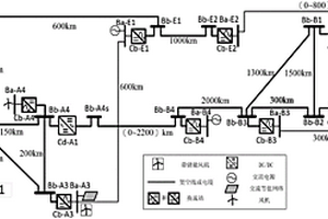 LCC-VSC混合直流电网测试模型