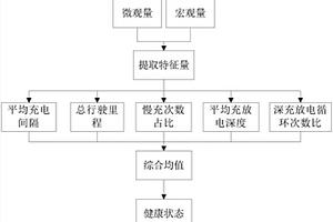 新型动力电池健康状态评估方法