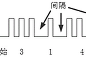 车辆与交流充电桩的信息交互方法和系统