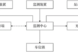 一站式充电停车监测系统