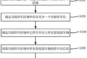 车辆的停车控制方法、装置及相关设备