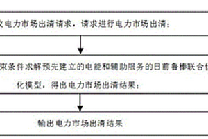 电能与辅助服务市场的日前鲁棒联合优化方法及系统