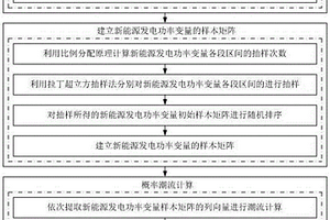 计及电网接纳能力的概率潮流计算方法