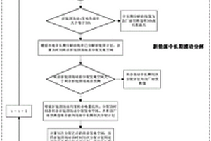 交易电量的分解方法、装置及系统