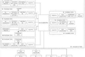 全直流电力系统