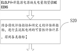 直流配电网可靠性指标的评估方法