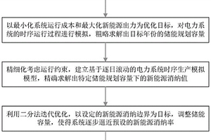 基于电力系统时序生产模拟的储能容量优化配置方法