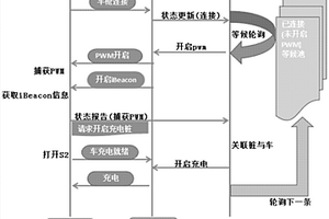 充电桩自动鉴权方法