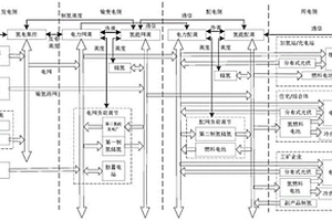 氢电深度耦合的智能微网仿生能源系统