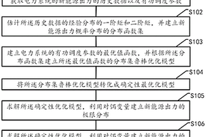 电力系统有功调度优化的方法、装置和可读存储介质