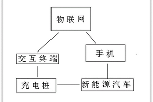 基于物联网的充电桩管理系统