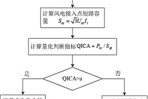 评估并网风电集中接入程度的量化方法
