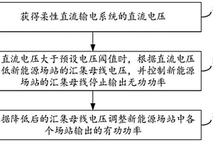 柔性直流输电故障穿越的方法及电源系统