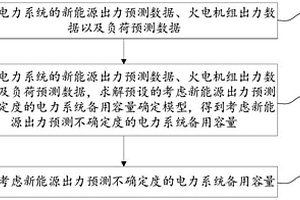 电力系统备用容量确定方法、系统、设备及存储介质