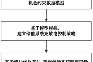 基于机会约束模型的多类型储能系统容量优化配置方法