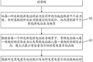 局部电网机组窝电量评估计算方法、装置及存储介质