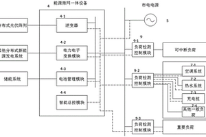 适用于单体民居的微网能源调控方法