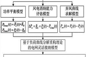 提升电网灵活性的负荷曲线分解重构方法