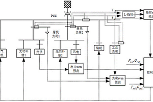 微电网电压稳定控制系统及控制方法
