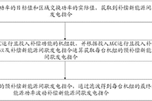 燃气联合循环机组AGC控制方法及装置