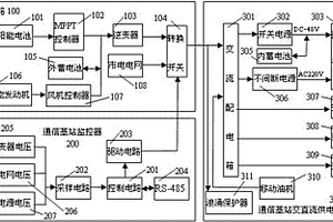 通用型通信基站太阳能风能集中供电系统及其控制方法