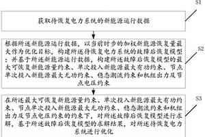 电力系统故障后的恢复方法、装置和存储介质