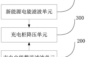 汽车的动力电池充电系统及其控制方法