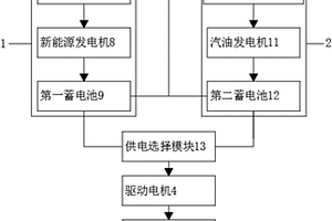 双项节能电动汽车