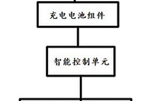 可移动式智能化野外充电系统