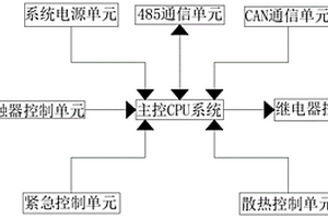 直流充电桩功率分配系统及方法