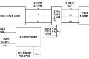 多功能并网逆变器控制系统及控制方法