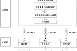 适用于大容量微网的功率协调控制方法