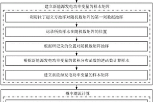 基于正态Copula函数的拉丁超立方抽样法概率潮流计算方法