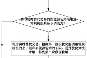 多源有功控制方法及系统