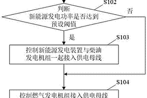 用于油田的供电方法、装置及系统