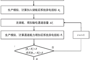 储能电站替代输电通道容量的分析方法及系统