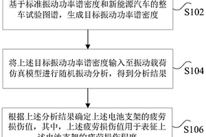 电池支架的仿真分析方法及装置