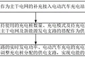 电动汽车充电管理方法