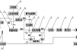 车载双动力控制系统及控制方法