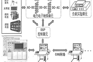 自适应开放性能源系统实验平台