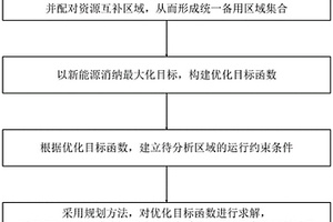 电力系统全局备用容量计算方法