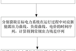 考虑源荷协整关系的经济调控方法