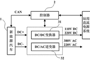 变电站用应急供电系统